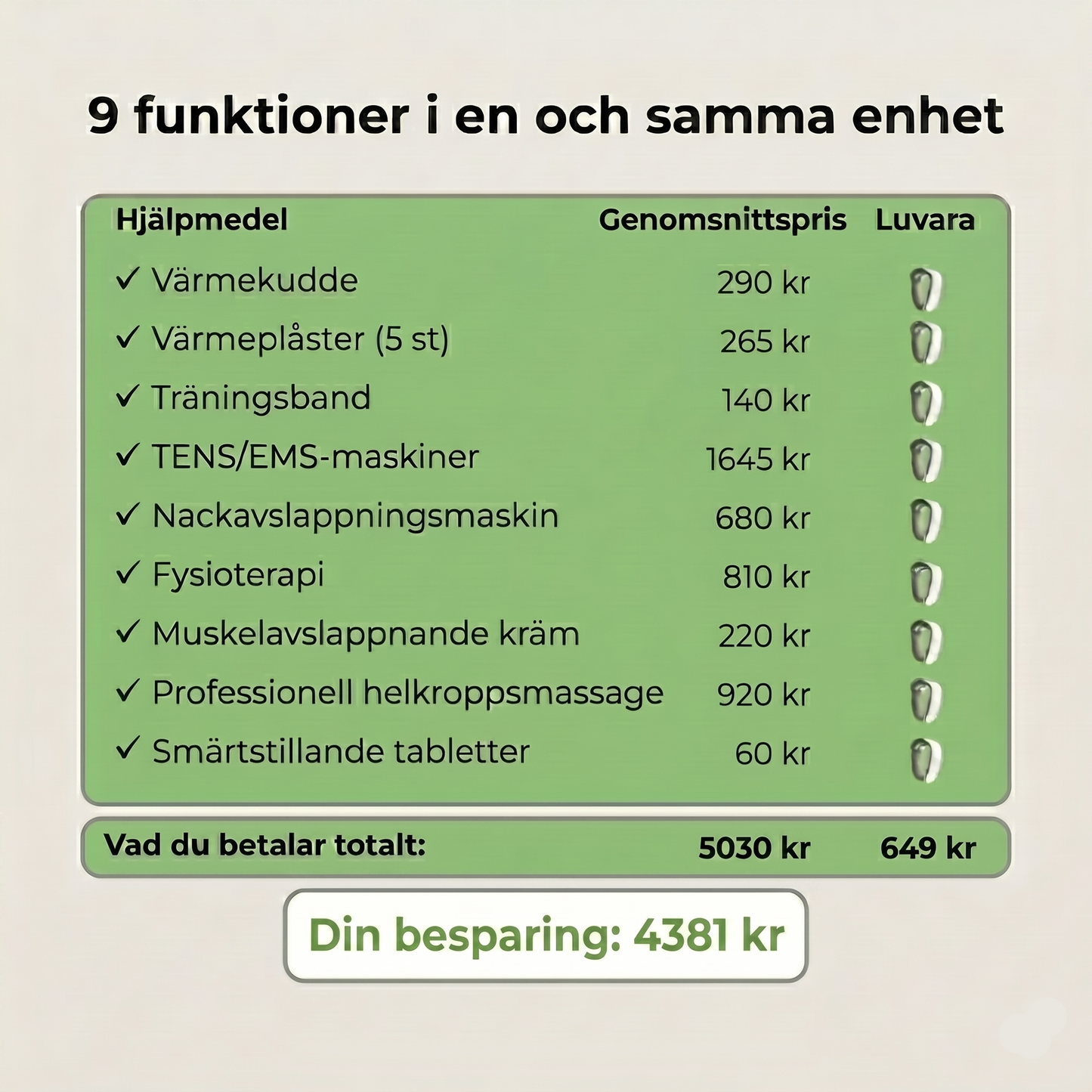 Luvara 12-i-1 Vaguslösning