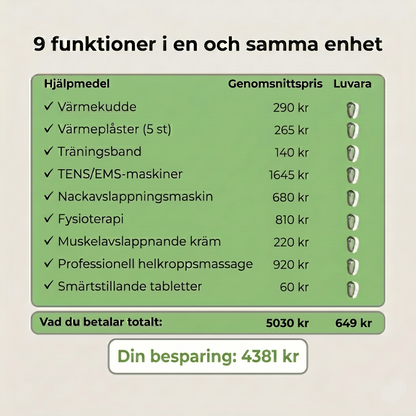 Luvara 12-i-1 Vaguslösning