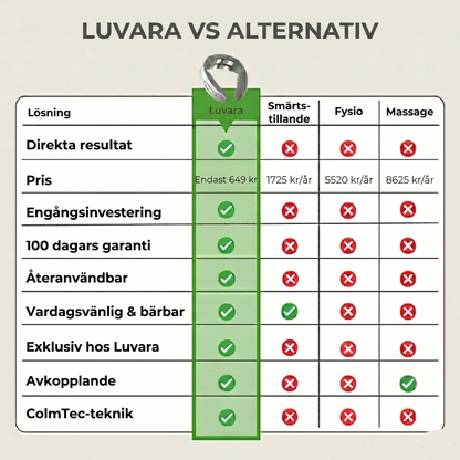 Luvara 12-i-1 Vaguslösning